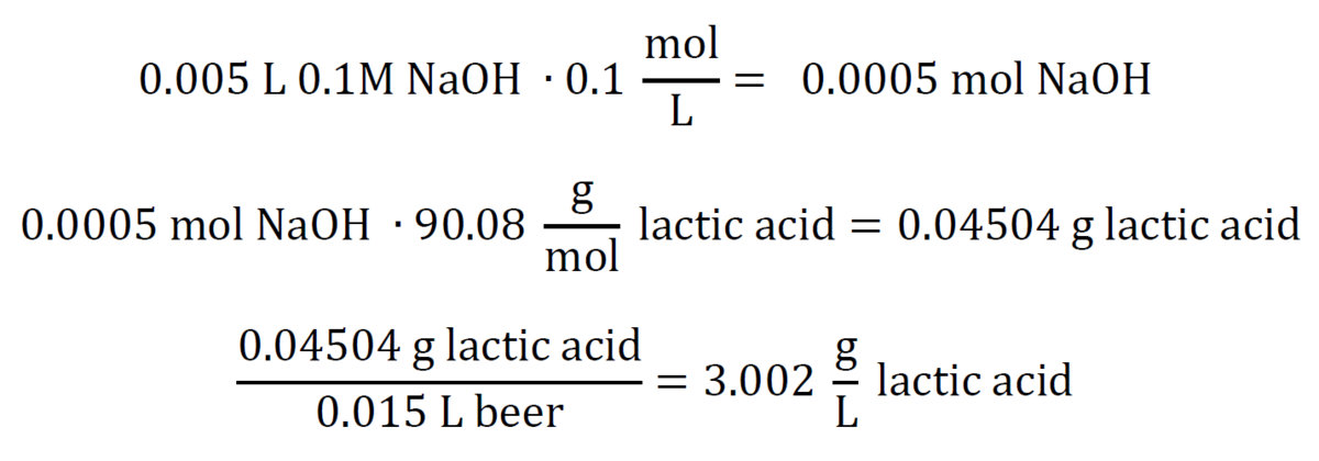 titratable-acidity-milk-the-funk-wiki